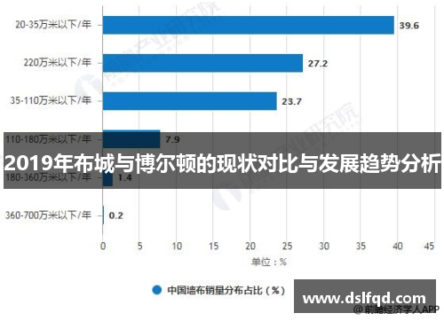 2019年布城与博尔顿的现状对比与发展趋势分析